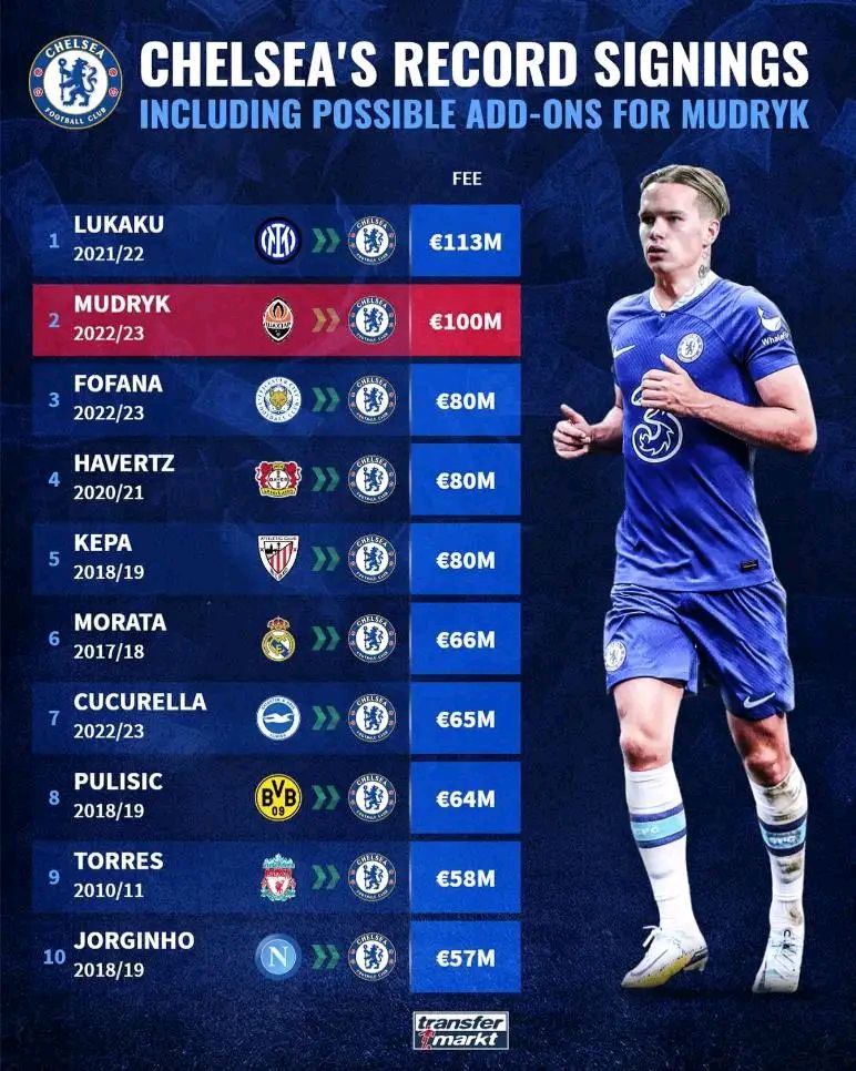 开云体育中国-国际米兰碾压切尔西，哈弗茨高光表现